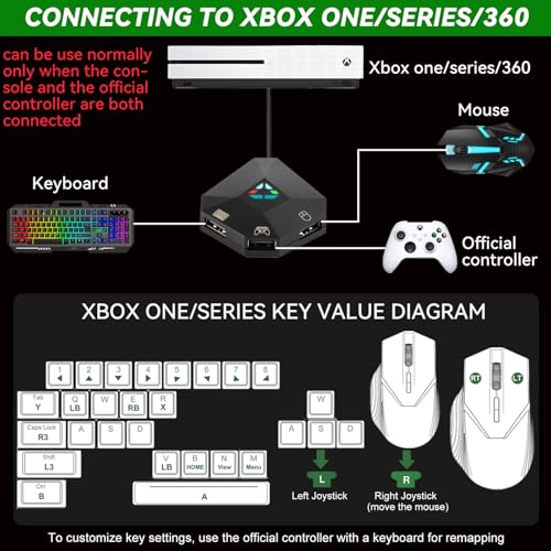 Convertisseur clavier et souris Switch PS4 pour corriger la visée manette