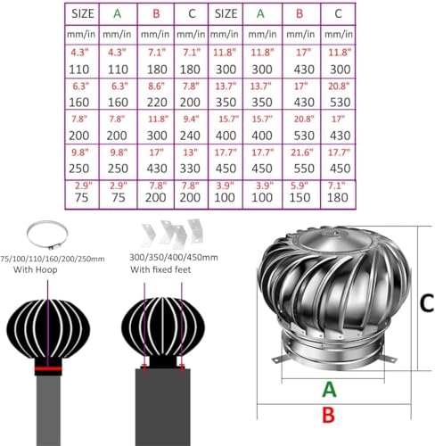 Sombrerete giratorio para chimenea extractor eólico de tejado resistente a la intemperie 6