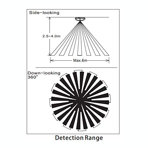 Kaipule Ceiling-Mounted Z-Wave Plus Pir Motion Sensor,Compatible With Fibaro,Homeseer And Vera - Easy To Install - White #TOP4
