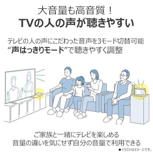 東芝(TOSHIBA) AUREX テレビ用ワイヤレススピーカー TY-WSD20(W) の商品画像 5