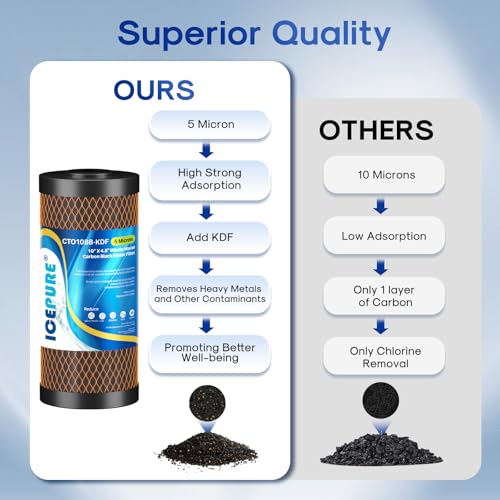 Image of ICEPURE 5 Micron 4.5 inch x 10 inch CTO10BB-KDF Whole House Water Filter Coconut Shell Activated Carbon and KDF Heavy Metal Removal Water Filter Replacement for Home, 2PACK
