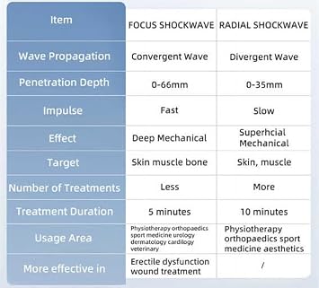 Deep Penetration Focused Shock Wave Therapy Machine Extracorporeal Shockwave ED Therapy Electromagnetic Focal ESWT Machine