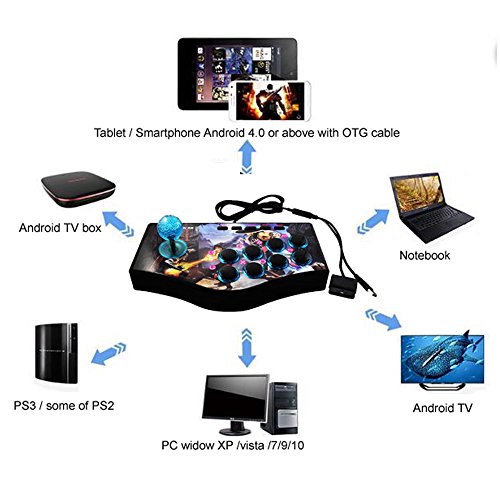 Encuentra reviews de Mandos ps3 raspberry los más solicitados. 23 Imagen adicional