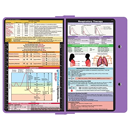 Whitecoat Clipboard- Lilac - Respiratory Edition