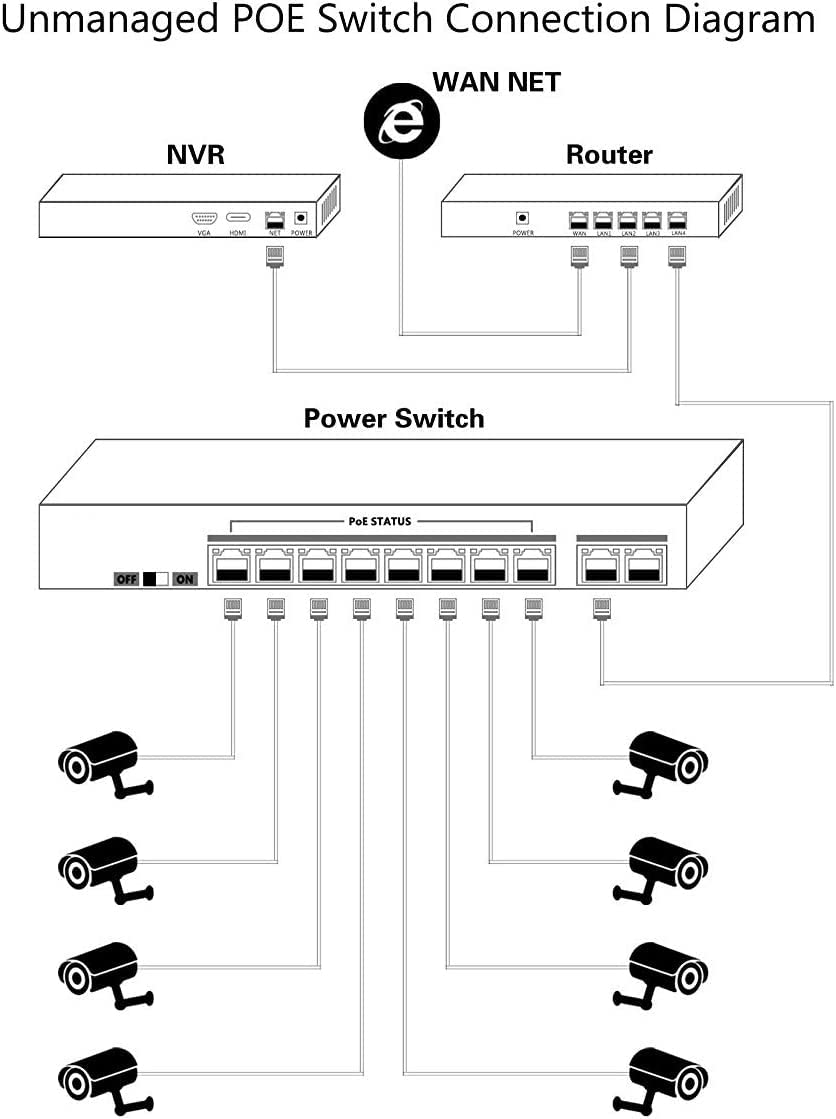 Przełącznik PoE, 8-portowy 100 Mb/s z 2 Uplinkami, 96 W dla wszystkich portów PoE, rozszerzenie AI do 250 m, Plug and Play z Hikvision, idealny do nadzoru IP i punktu dostępu, uchwyt na biurku/ścianie
