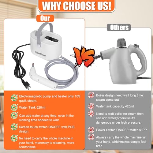 Image of Foandbevi 9 in 1 Hand Steam Cleaner for Home Use, Portable Steamer for Cleaning, Car Detailing /Kitchen /Upholstery /Tiles /Grout /Camping and All-Purpose High