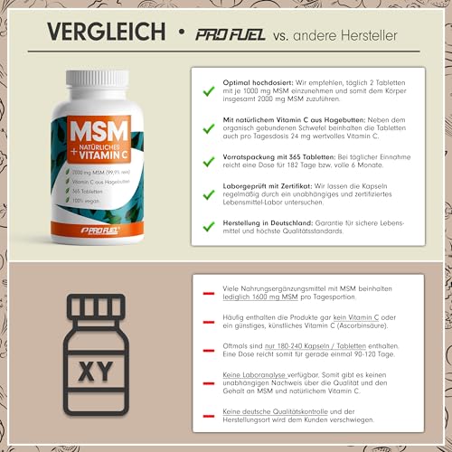 MSM 2000mg pro Tag + natürliches Vitamin C - 365 MSM Tabletten mit Methylsulfonylmethan - kompakteres MSM Pulver als bei MSM Kapseln - hochdosiert mit 1000 mg pro MSM Tab - laborgeprüft mit Zertifikat