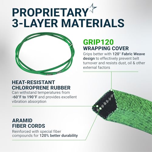 Image of [Upgraded Grip120] BlueStars M154621 Deck Mower Belt | 1 /2'' x 146.24''