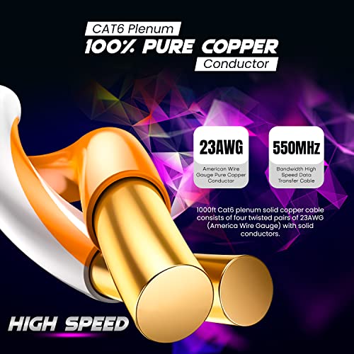 Cat6 Plenum (Cmp) 1000Ft Bulk Ethernet Cable | 100% Pure Solid Bare Copper | 550Mhz, 23Awg, 4Pair Utp 10Gb Internet Cable | Quality Tested & Stable Performance | Available In Multi Colors (Blue) #TOP2