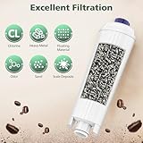 Water Filter for Delonghi Coffee Machine -Coffee Filter Replacement for DeLonghi DLSC002,Water Filter Cartridges Activated Carbon Softener, Compatible with De'Longhi ECAM, Esam, ETAM, BCO, EC. Series - Image 4