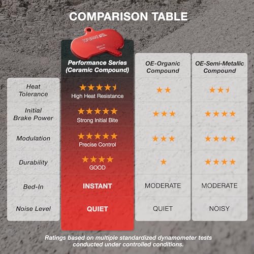 Image of TOP BRAKE Disc Bike Brake Pads Compatible with SRAM Level Ultimate /T /TL /TLM B1, Force eTap AXS, Red eTap AXS (Gen. 2) | MTB eMTB Gravel Cross-Country(XC) Racing Trail
