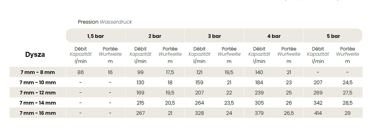 Sime AMBO 30° 1 1/2" Sektorregner + 360°, Feldberegnung ideal für Gemüse und Obstanbau