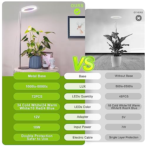 Lordem Grow Light, Led Plant Light For Indoor Plants Growing, Full Spectrum Desk Growth Lamp With Automatic Timer For 4H/8H/12H, 4 Dimmable Levels, Height Adjustable 9.8"-30.6" #TOP4