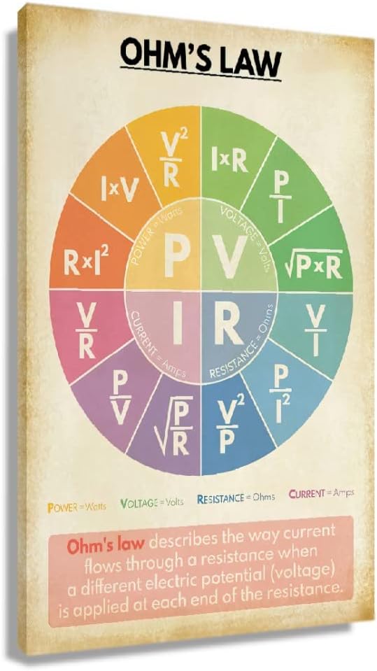 Physics Knowledge Poster Education Wall Art Modern Artwork Ohms Law Poster Vintage Framed Painting Art Pictures For Library Wall Decor Prints Framed (16x24 inch) 24L" x 16W" Ohms Law