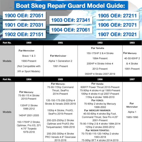 Image of 1903 Skeg Protector Guard for Mercury Mariner 40 50 60 HP 2 & 4 Stroke 1991-Present Stainless Steel Wear Tab 27341