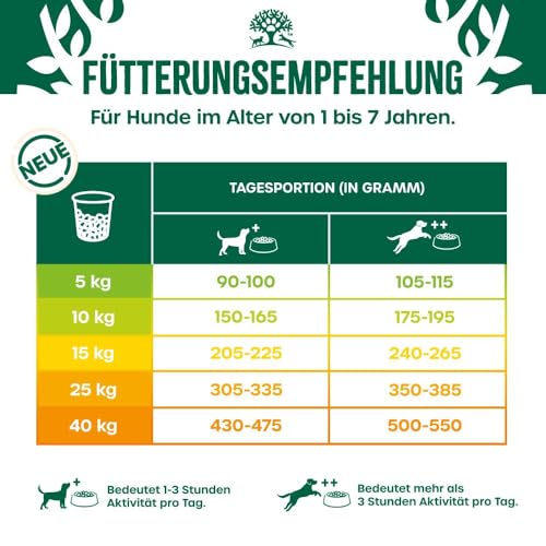 James WELLBELOVED 1,5kg Hund Trockenfutter ohne Getreide, Truthahn & Gemüse