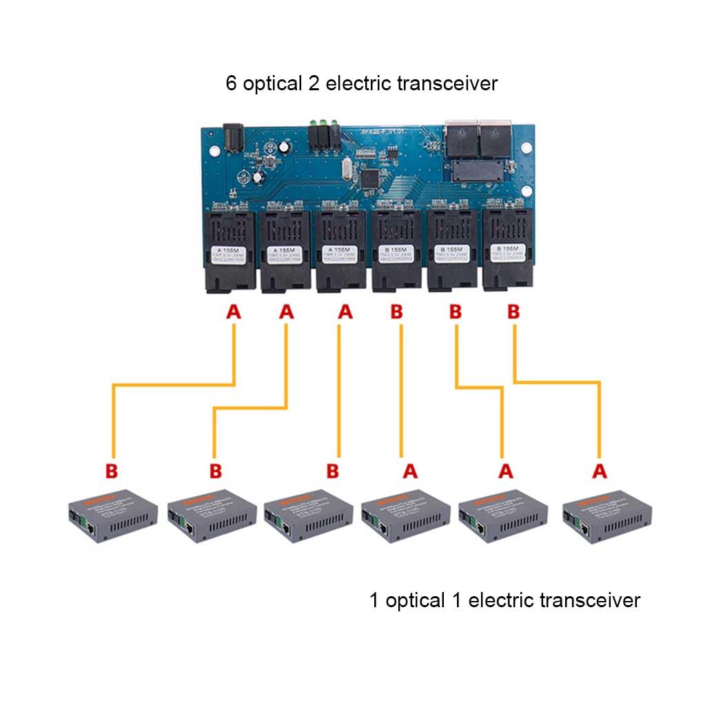 Lot de 3 commutateurs Ethernet en fibre de rechange à transmission rapide 20 km pour maison, bureau, hôtel, convertisseur Internet