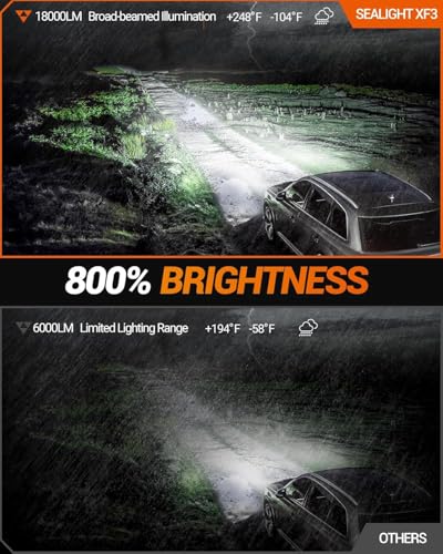 Image of SEALIGHT H3 LED Fog Light Bulbs, 6000K Cool White 18000LM Super Penetration H3 LED Bulb, 1:1 Mini Size, Plug n Play, H3ll Bulb Light for Fog Lamp, DRL, Pack of 2