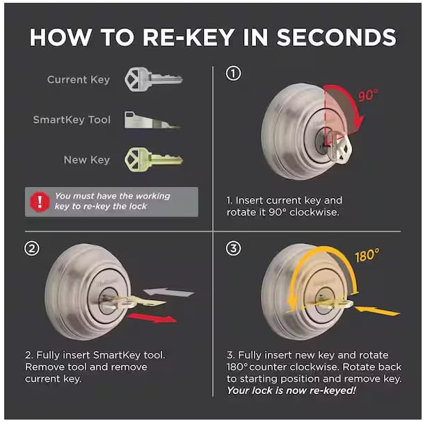 Kwikset (1 Pack) - 83262-001 SmartKey Re-keying Kit