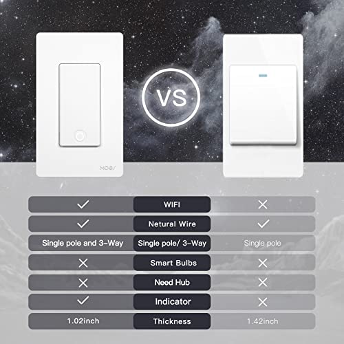 Moes 3 Way Smart Light Switch, 2Nd Generation 2.4Ghz Wifi Smart Wall Switches, Netural Wire Required, Works With Alexa And Google Home, Smart Life App Remote Control, No Hub Required White 4 Pack #TOP2