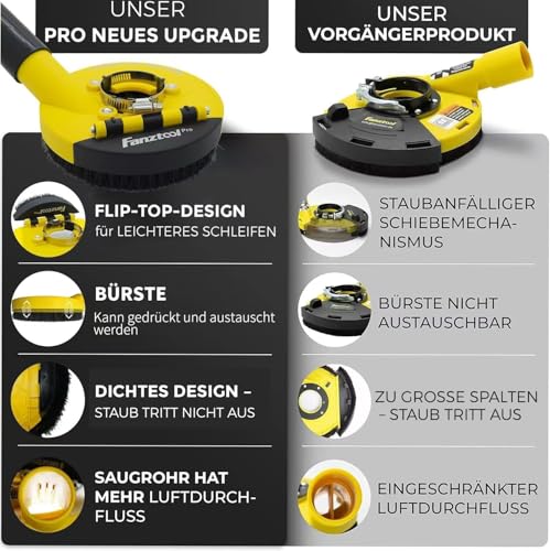 FANZTOOL 3.Generation Absaughaube für Winkelschleifer inkl. 125 mm Diamantschleiftopf PROFI QUALITÄT – Bürsten Auswechselbar – 99% Universal passend – Verstärkter Adapterring – M14 Adapter