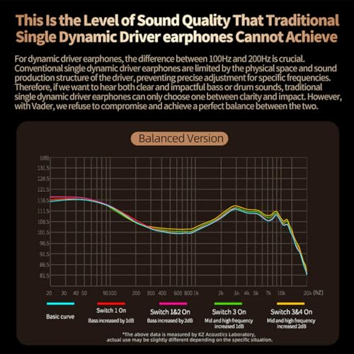 Image of KZ Vader in Ear Monitor Earphone with Super-Linear 8mm Triple Dynamic Drivers & 4 Level Switch Wired IEM, 0.75mm 2Pin Connector Silver-Plated Cable, 3.5mm Jack (Balanced (Without Mic))