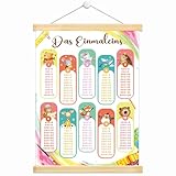 Oizemori 1x1 Poster für Kinder – Einmaleins Karten & Lernkarten zum Multiplizieren – Bunte Multiplikationstabelle zum 1x1 Lernen – Mathe Lernspiel für Grundschule & Zuhause