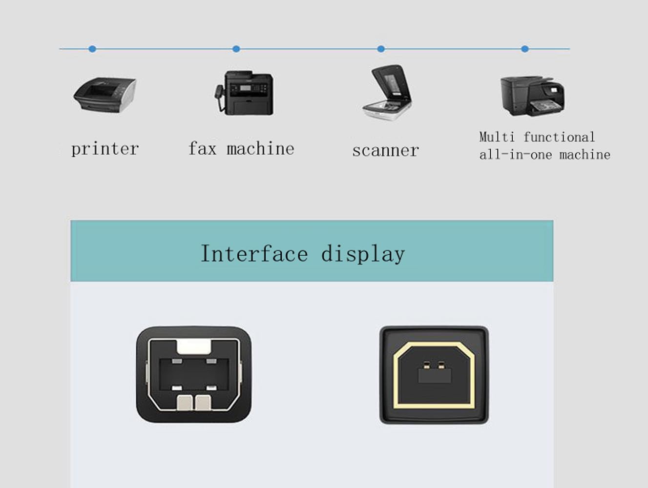 FJKERWDS USB MIDI Cable Cord Compatible for Alesis V61 MKII,Novation FLkey Mini,M-VAVE Smk-25,M-Audio Keystation 49 MK3/Oxygen Pro Mini MIDI Keyboard Controlle