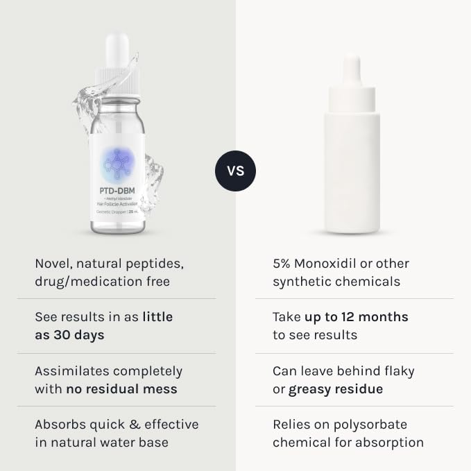 InfiniWell PTD-DBM Peptide Hair Serum for Fuller-Looking Hair - Scalp Treatment for Visible Growth & Follicle Renewal - Reinforce Restoration, Strand Integrity & Optimal Density (25 ml) - Image 6