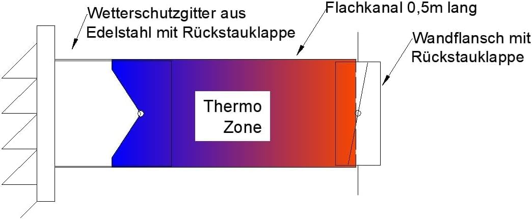 Mauerkasten 150 Dunstabzug Flachkanal 220x90 Edelstahl Gitter Rückstauklappe (Mit Insektenschutzgitter aus Edelstahl)