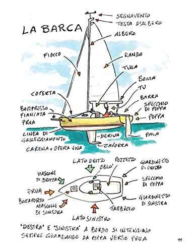 L'abc Della Vela. Corso Di Vela Illustrato Per Chi Sale In Barca Per La Prima Volta - 3