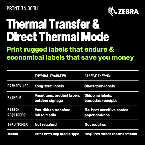 Image of Zebra ZD621 Thermal Transfer Shipping Label Printer | 4x6 | No Ink Required