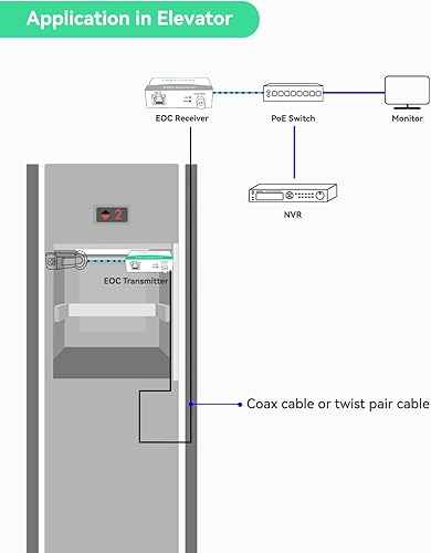 Miniatura 4 de ActualizadoConvertidor LINOVISION POE sobre coaxial EOC IP sobre coaxial Max de 3000 pies de potencia y transmisión de datos sobre cable coaxial