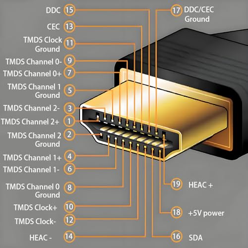 Conector HDMI macho sin soldadura, pack 2 unidades miniatura 6