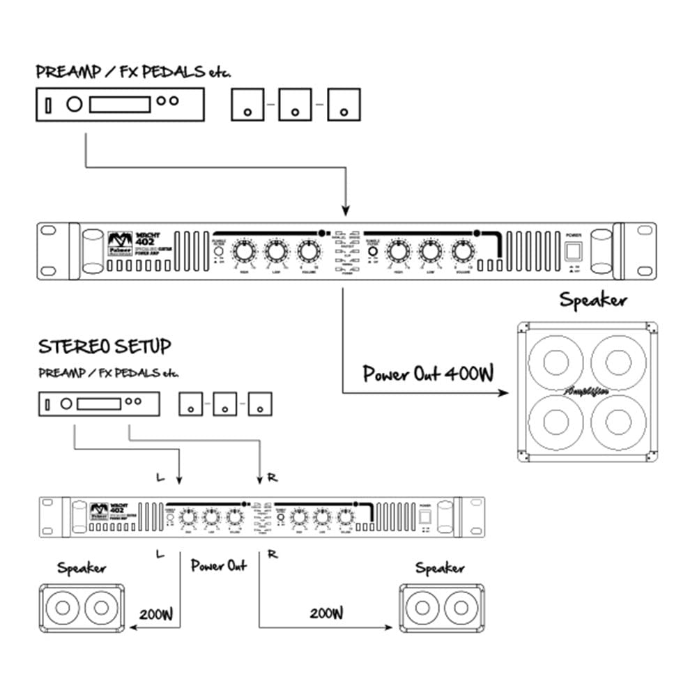 Palmer Macht 402 - Stereo-Endstufe für Gitarre, schwarz, 19"