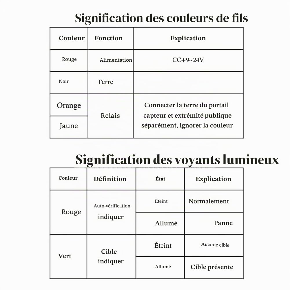 Détecteur de Véhicule Radar 79 GHz Remplace Le Détecteur de Boucle pour Le Système de Stationnement de Voiture Téléphone APP Debug
