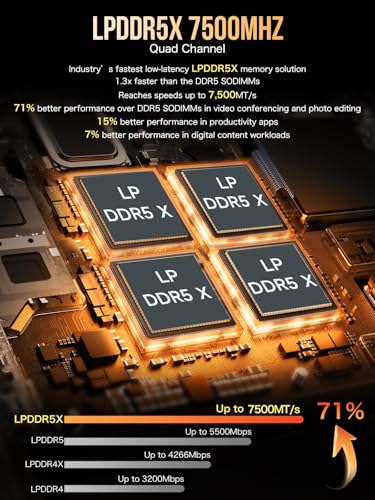 undefined GMKtec EVO-X1 AI Mini PC AMD Ryzen AI 9 HX-370 Series (up to 5.1GHz) Mini Gaming Computers, 32GB LPDDR5X 2TB PCIe 4.0 SSD, Triple Screen 8K Display, WiFi 6 & USB4/Oculink Interface の商品画像 3