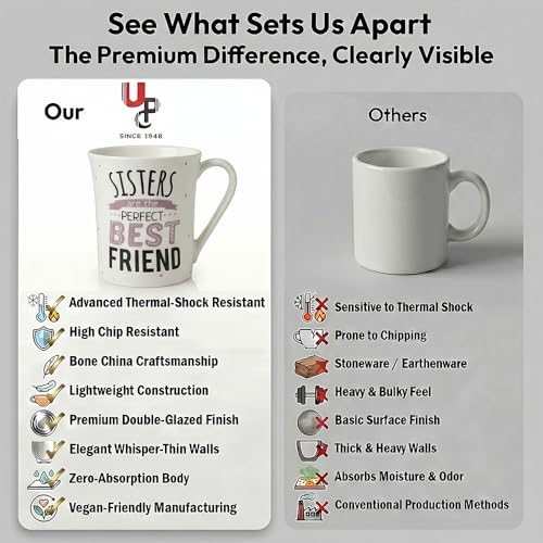 Image of U.P.C.Milk Mug Set of 2 | Ceramic & Bone China Coffee Milk Cups | Designer Printed Tea Coffee Mug Set | Large Capacity Milk Mugs | Microwave Safe Cup Set | Kitchen Drinkware Gift Set (UPC MM-08)