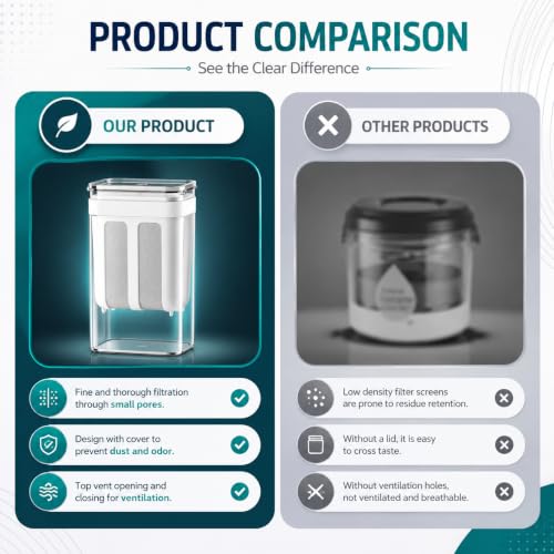 Image of Greek Yogurt Maker & Hung Curd Strainer | Paneer Maker | Curd Separator | 1100ml BPA-Free Container with Fine Mesh Strainer -Leakproof | Easy to Clean Whey Separator Kitchen Tool (Pack of 1)