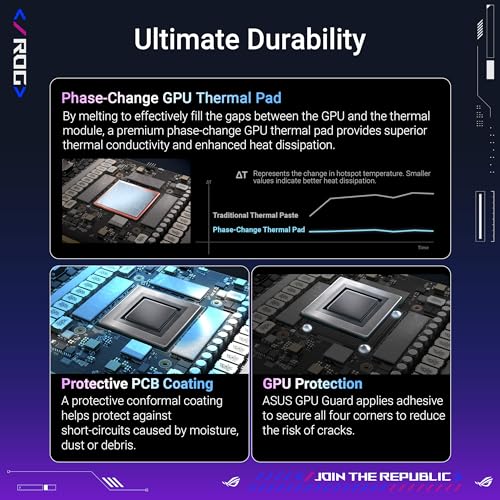 Image of ASUS Rog Astral LC GeForce RTX 5090, Nvidia, Graphics Card, Desktop, HDMI /DisplayPort - 32GB GDDR7 OC Edition, 360mm AIO Cooler for Optimal Performance that can Achieve the Highest GPU Boost Clock