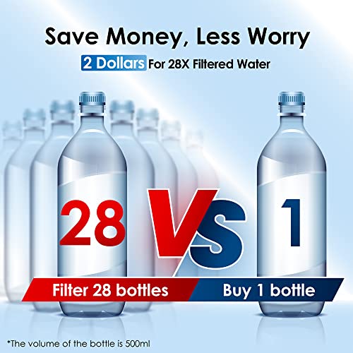 Waterdrop WD-WFD-22L-A Alkaline Water Filter Dispenser thumb #3
