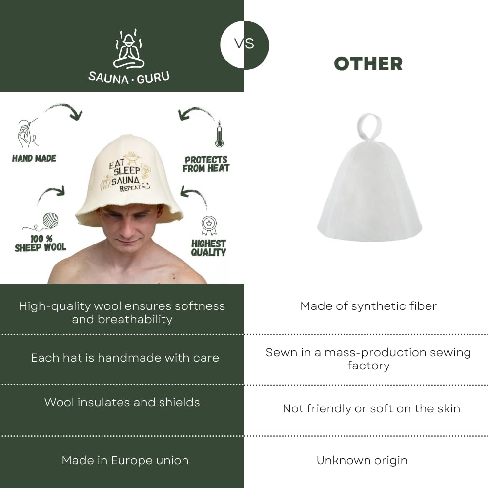 Saunahut 'Eat, Sleep, Sauna, Repeat' White - 100% organische Wollfilzmützen - Schützen Sie Ihren Kopf vor Hitze - Englische Sauna E-Book Handbuch inklusiv - mit Stickerei