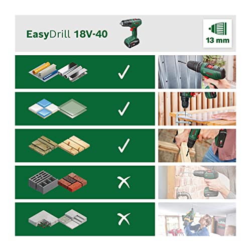image for Bosch Home & Garden Bosch 18V Cordless Drill Driver 2 Speed, 20 Torque
