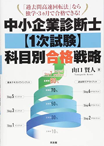中小企業診断士1次試験 科目別合格戦略