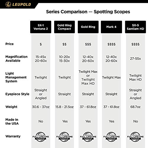 Leupold 120373 Gr Hd Impact Reticle Spotting Scope, Shadow Gray, 12-40 X 60Mm #TOP4