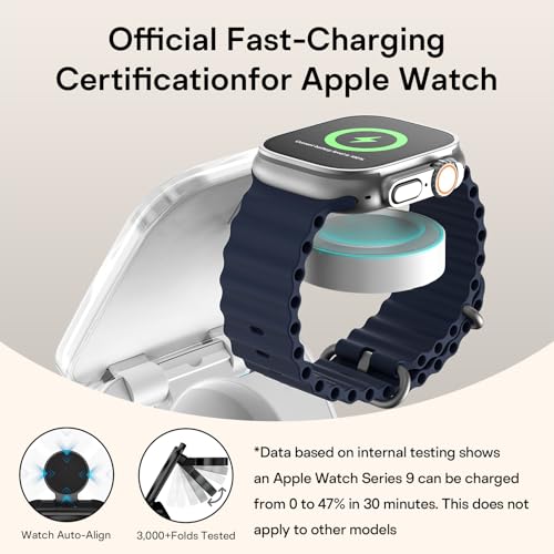 Image of 5-in-1 Wireless Charger for MagSafe, AC ISLAND Portable Travel Charging Station, 35W Max Qi2 Fast Foldable Magnetic Stand, Evolved for iPhone 17-12 Series, Apple Watch, AirPods (with 35W Adapter)