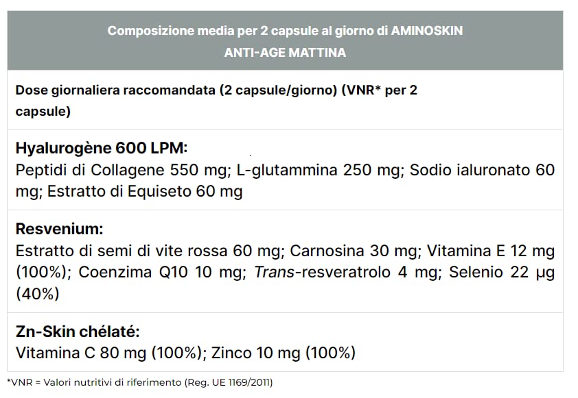 AminoSkin Anti-Age Integratore per la Pelle, 112 Capsule