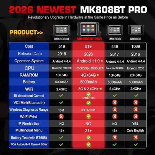 Autel Scanner MaxiCOM MK808BT PRO, 2026 Bidirectional Diagnostic Scan Tool as MK900BT, 2.0 BT Ver. of MK808S MX808S MX900 MK900, 3000+ Active Tests, 28+ Reset, Injector Coding, All Systems, FCA, OS 11 - Image 3