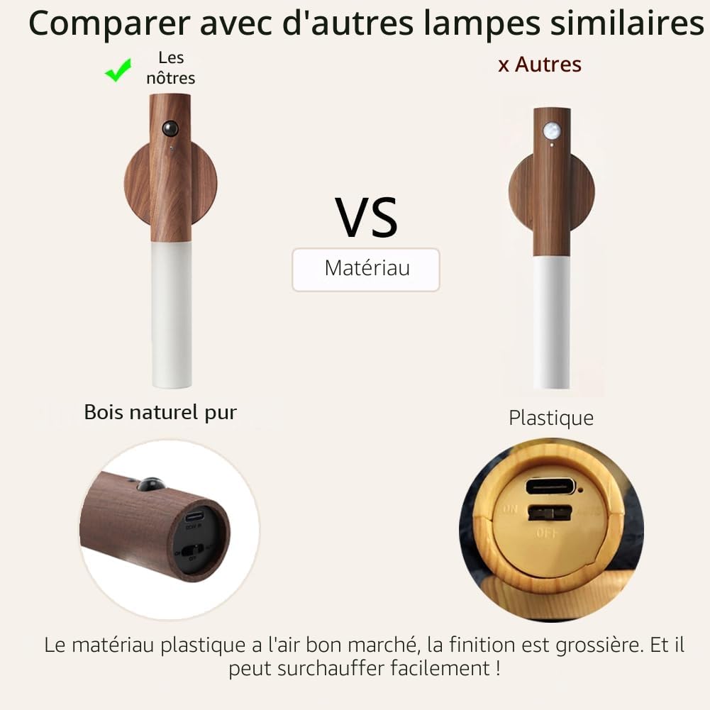 LANDGOO Veilleuse à détecteur de mouvement magnétique pour couloir, éclairage LED rechargeable, applique murale en bois alimentée par piles (bois de noyer) | Lampe murale LED rechargeable sans fil à piles