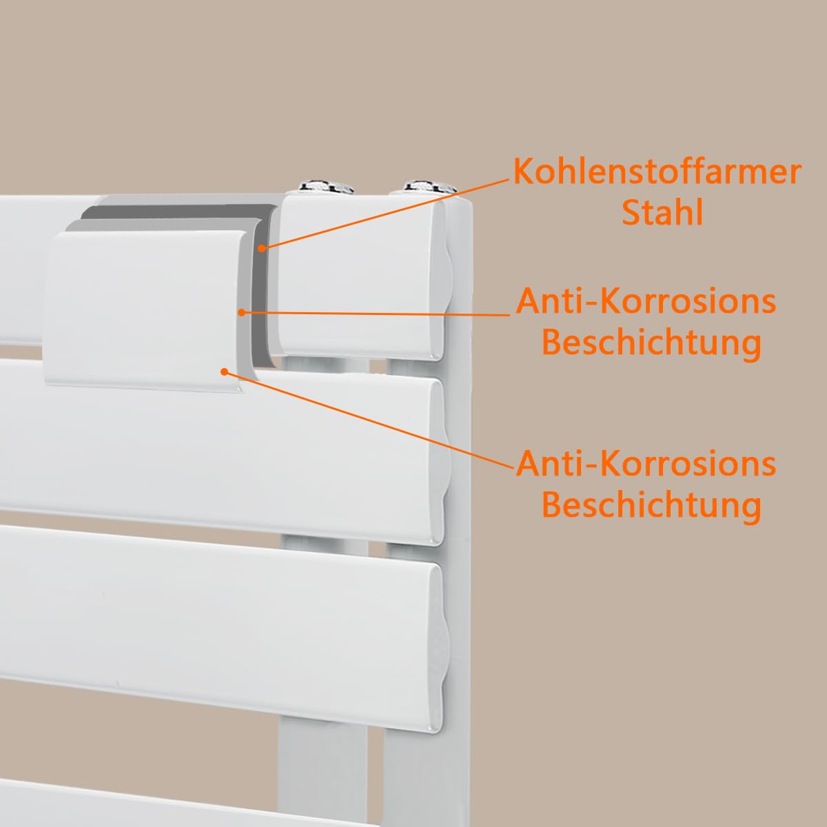 Badheizkörper Elektrisch mit Thermostat 1800x600mm, Weiß Handtuchheizkörper Elektrisch Flach Design Handtuchtrockner Seitenanschluss mit Heizstab Timer Handtuchwärmer 1200W